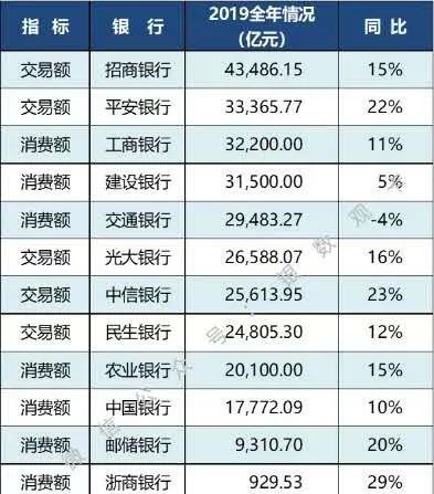 平安银行信用卡怎么样？平安交易额排第二-第1张图片-牧野网