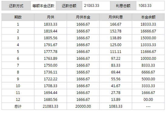 贷款后选哪种还款方式更省钱?-第2张图片-牧野网 贷款后选哪种还款方式更省钱?-第2张图片-牧野网