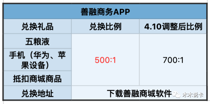 建设银行用积分换五粮液活动真香-第6张图片-牧野网