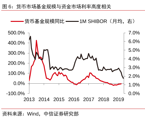 余额宝跌下2% 货币基金越来越低收益怎么看？-第2张图片-牧野网