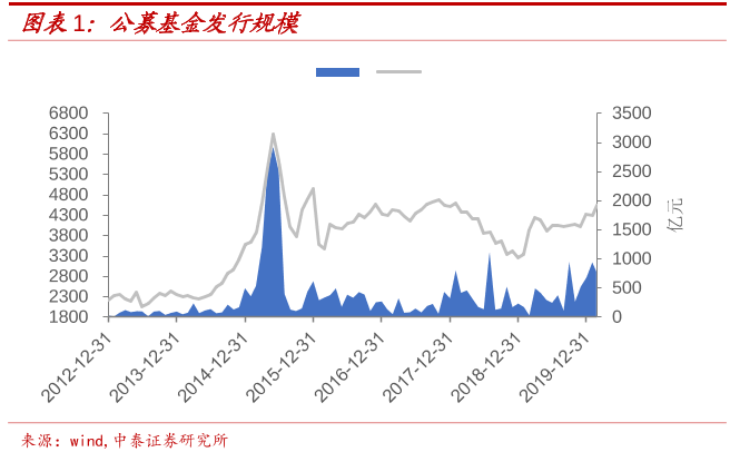 余额宝跌下2% 货币基金越来越低收益怎么看？-第3张图片-牧野网