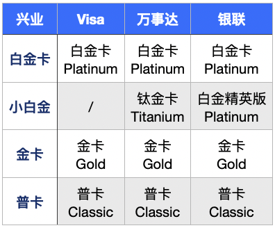 兴业银行的信用卡什么卡最值得办？-第1张图片-牧野网