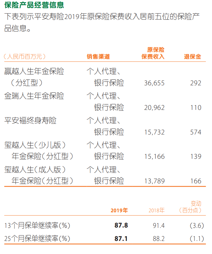 30%的退保率 平安福2020还值得买吗？-第3张图片-牧野网