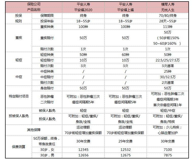 30%的退保率 平安福2020还值得买吗？-第2张图片-牧野网