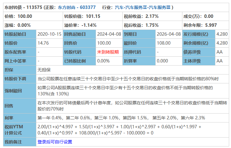 4月9日打新指南：东时转债、鲁泰转债、长集转债、锐新科技、锦和商业、沪硅产业发行-第2张图片-牧野网
