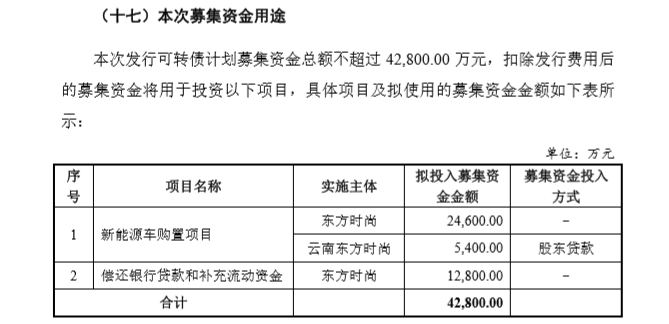 4月9日打新指南：东时转债、鲁泰转债、长集转债、锐新科技、锦和商业、沪硅产业发行-第3张图片-牧野网