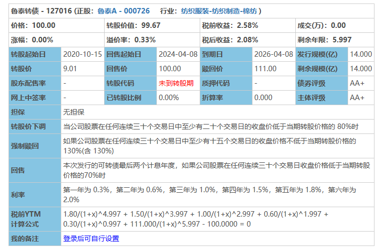 4月9日打新指南：东时转债、鲁泰转债、长集转债、锐新科技、锦和商业、沪硅产业发行-第4张图片-牧野网