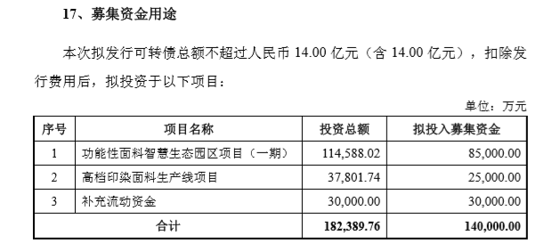 4月9日打新指南：东时转债、鲁泰转债、长集转债、锐新科技、锦和商业、沪硅产业发行-第5张图片-牧野网