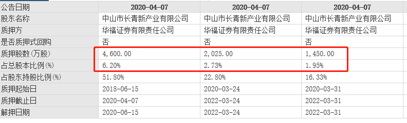 4月9日打新指南：东时转债、鲁泰转债、长集转债、锐新科技、锦和商业、沪硅产业发行-第7张图片-牧野网