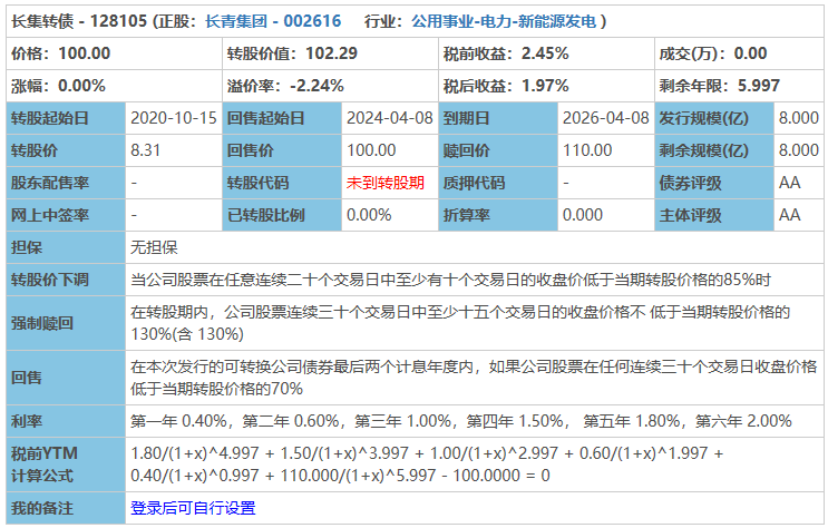 4月9日打新指南：东时转债、鲁泰转债、长集转债、锐新科技、锦和商业、沪硅产业发行-第6张图片-牧野网