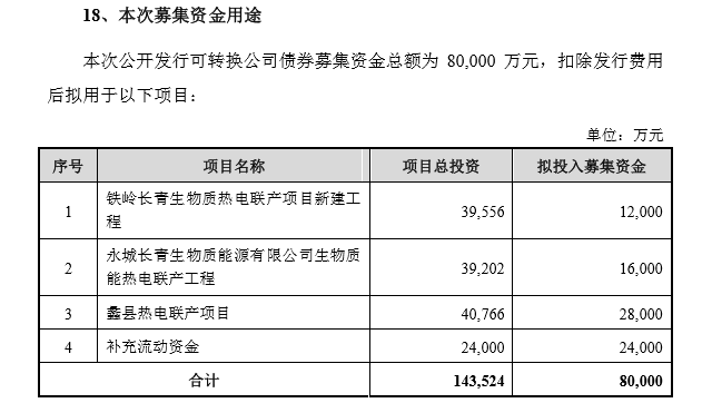 4月9日打新指南：东时转债、鲁泰转债、长集转债、锐新科技、锦和商业、沪硅产业发行-第8张图片-牧野网