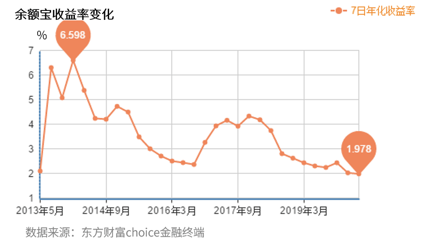 现在买年金险适合吗？收益率4%的年金险该考虑吗？-第1张图片-牧野网