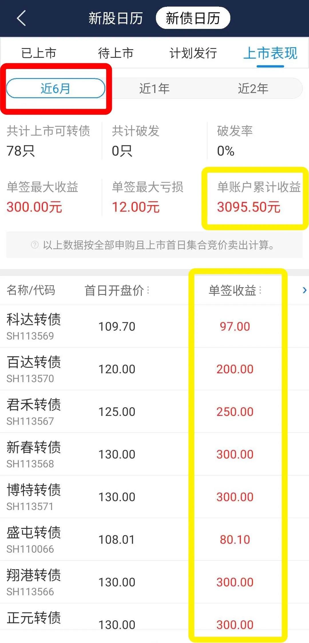 可转债打新中签后怎么卖出最好？-第4张图片-牧野网
