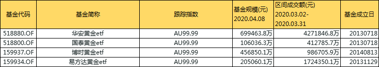 市场上有哪些可以T+0操作的基金？-第3张图片-牧野网
