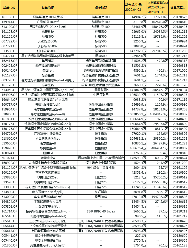 市场上有哪些可以T+0操作的基金？-第4张图片-牧野网
