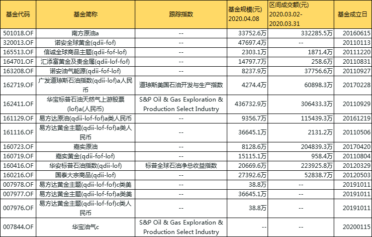 市场上有哪些可以T+0操作的基金？-第5张图片-牧野网