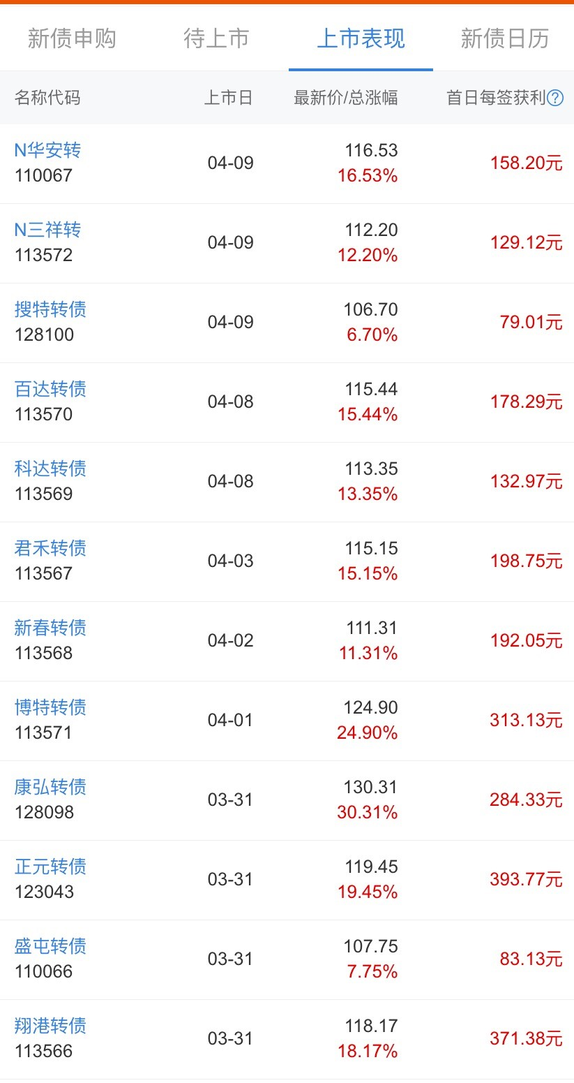 可转债打新一年白捡1万，不香吗？-第1张图片-牧野网