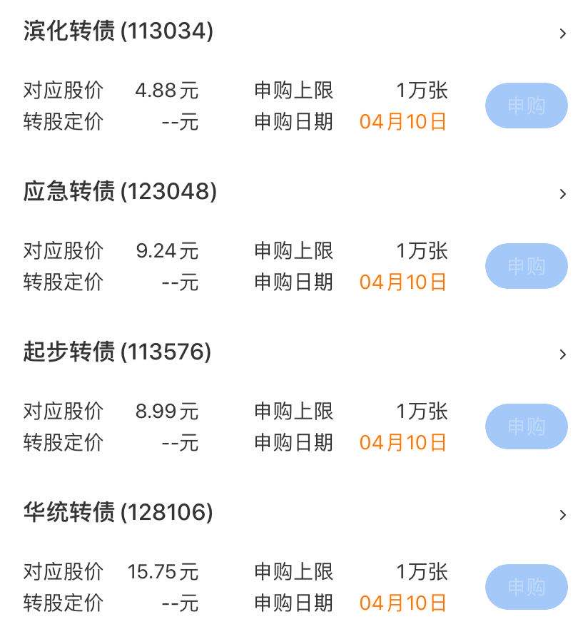 可转债打新一年白捡1万，不香吗？-第4张图片-牧野网