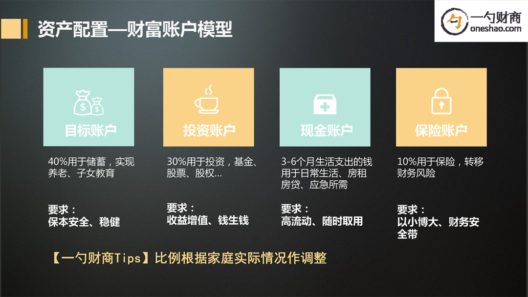 有交社保，年金险还有配置的必要吗？-第3张图片-牧野网