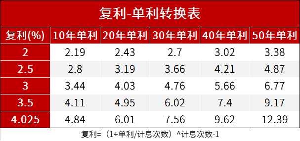 有交社保，年金险还有配置的必要吗？-第9张图片-牧野网