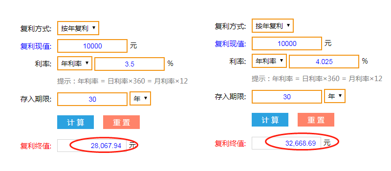 有交社保，年金险还有配置的必要吗？-第10张图片-牧野网