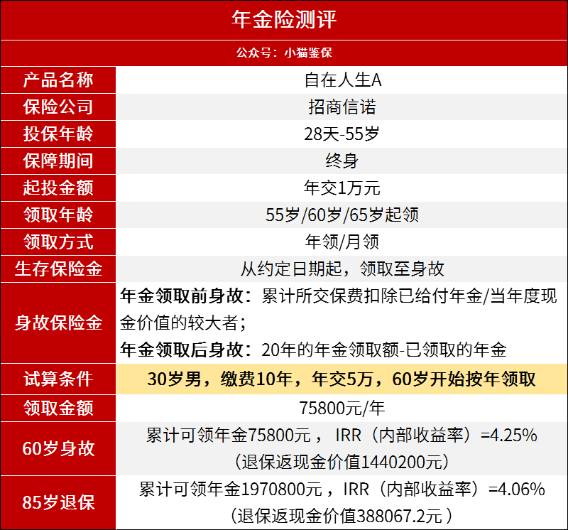 有交社保，年金险还有配置的必要吗？-第18张图片-牧野网