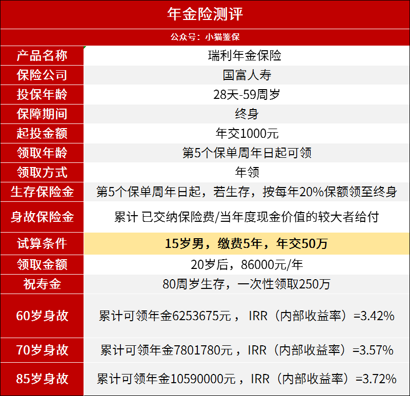 有交社保，年金险还有配置的必要吗？-第21张图片-牧野网