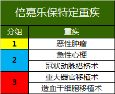 瑞华倍嘉乐保重疾险8次重疾赔付，你还怕保障不够吗？-第8张图片-牧野网