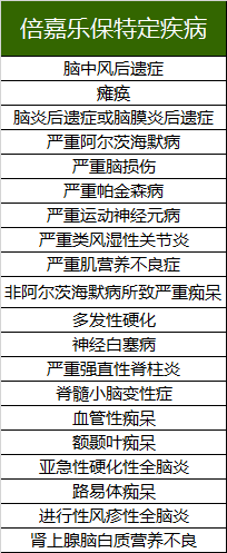 瑞华倍嘉乐保重疾险8次重疾赔付，你还怕保障不够吗？-第6张图片-牧野网