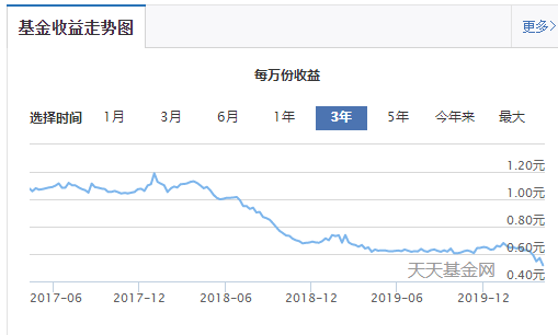 不存余额宝，可以试试银行创新型存款T+0类理财-第2张图片-牧野网