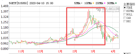 不存余额宝，可以试试银行创新型存款T+0类理财-第5张图片-牧野网