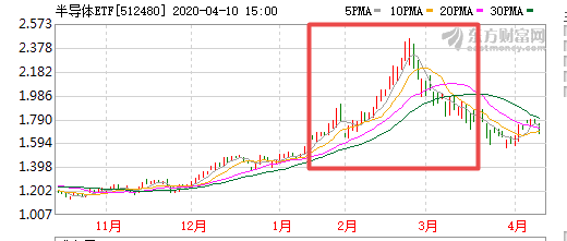 不存余额宝，可以试试银行创新型存款T+0类理财-第6张图片-牧野网