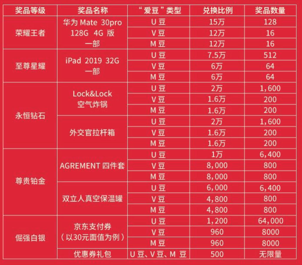 工行信用卡5折很给力！还有硬核月月刷-第9张图片-牧野网