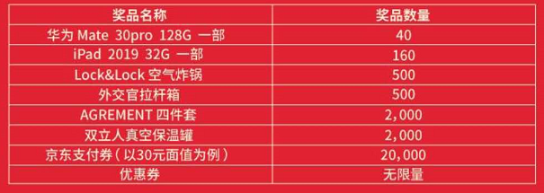 工银信用卡优惠活动 能省能赚好几千-第5张图片-牧野网