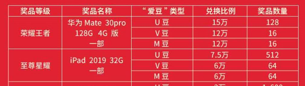 工银信用卡优惠活动 能省能赚好几千-第10张图片-牧野网