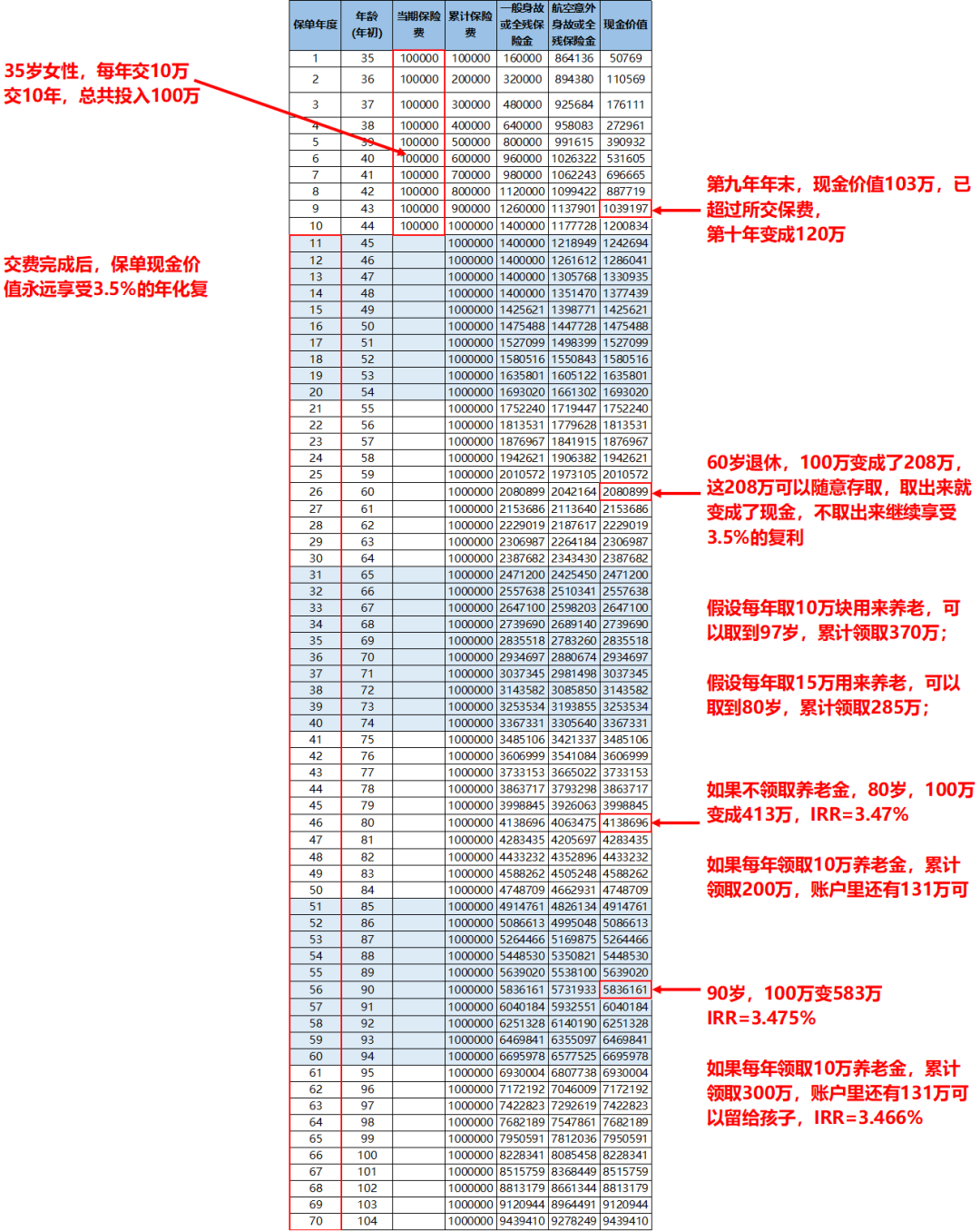 后4.025%时代，还有哪些理财险值得买？-第12张图片-牧野网
