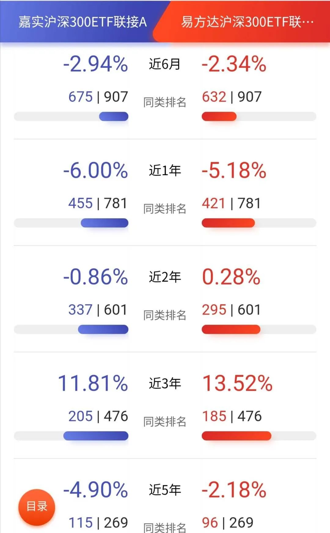 新上线的支付宝“帮你投”怎么样？-第5张图片-牧野网