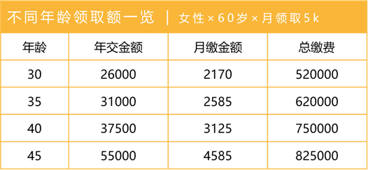 年金险哪个保险公司好?招商信诺自在人生A怎么样？-第5张图片-牧野网