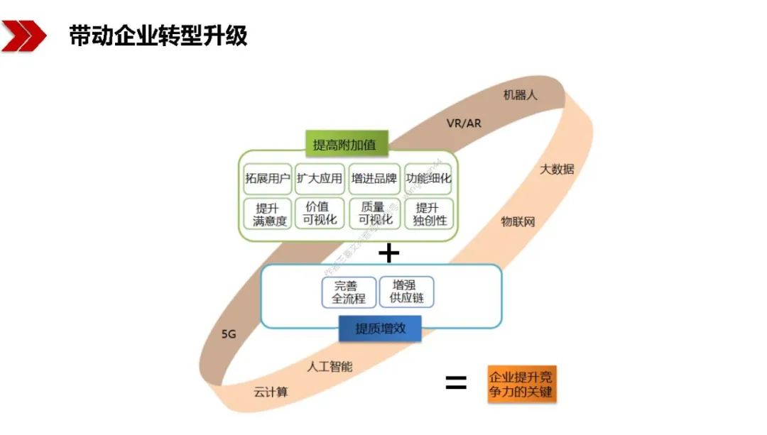 新基建包括哪些？图文解读新基建-第9张图片-牧野网