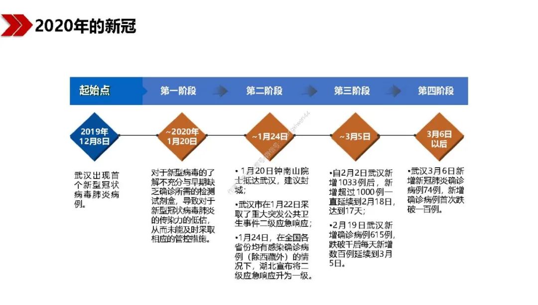新基建包括哪些？图文解读新基建-第8张图片-牧野网