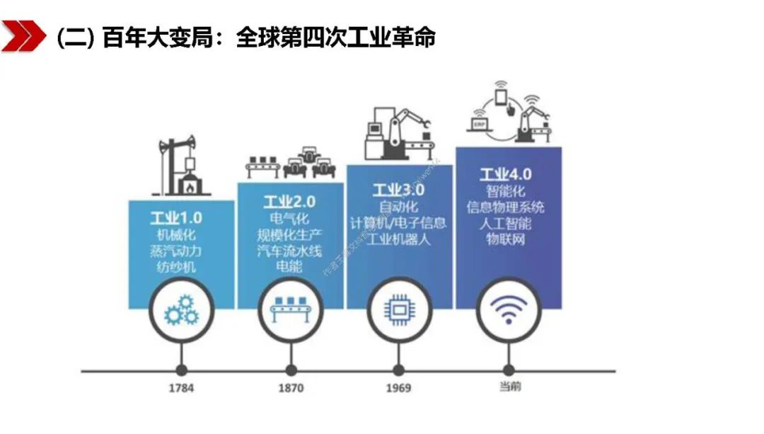新基建包括哪些？图文解读新基建-第11张图片-牧野网