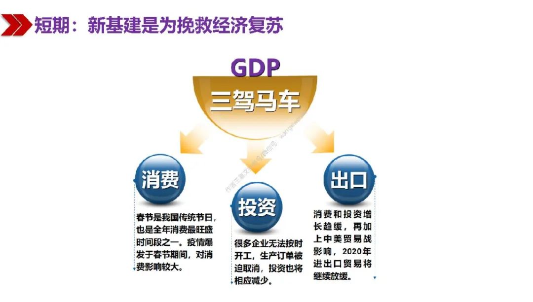 新基建包括哪些？图文解读新基建-第10张图片-牧野网