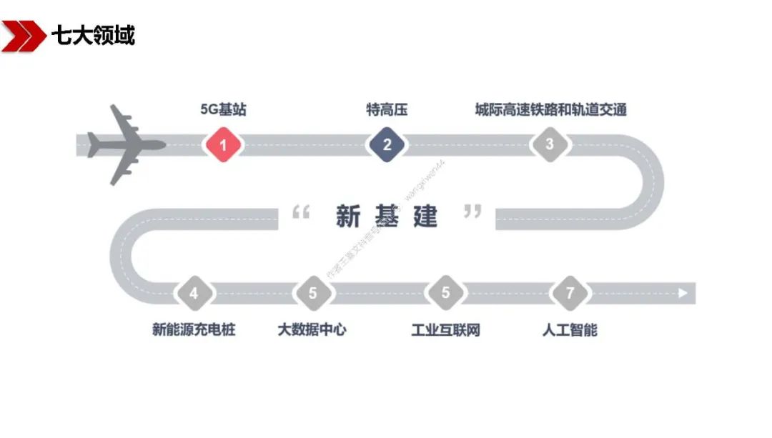 新基建包括哪些？图文解读新基建-第21张图片-牧野网
