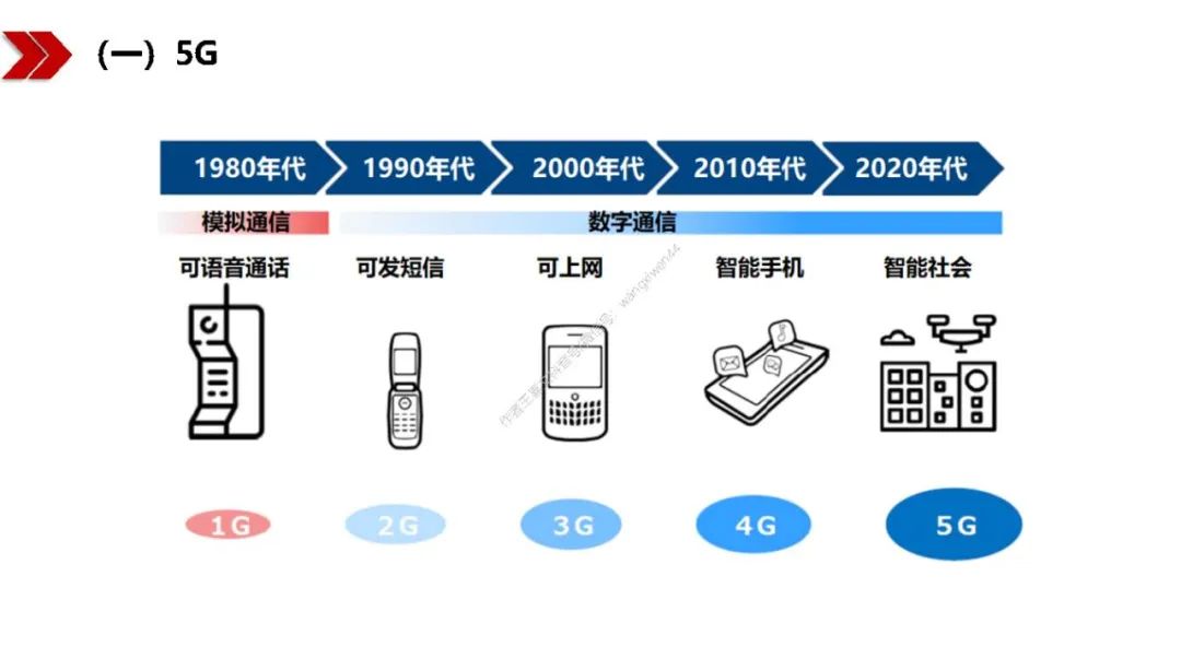 新基建包括哪些？图文解读新基建-第23张图片-牧野网