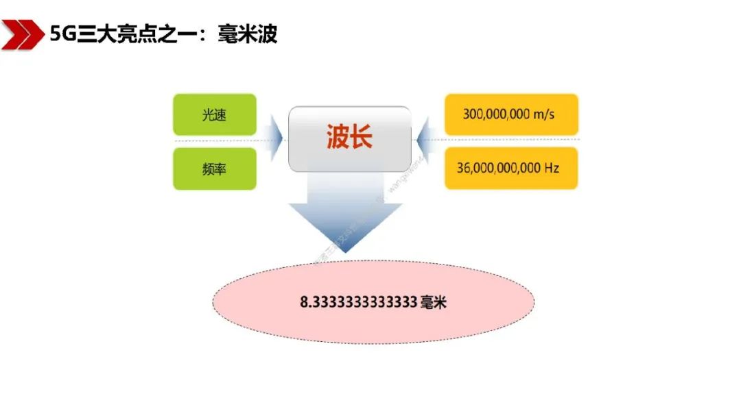新基建包括哪些？图文解读新基建-第26张图片-牧野网