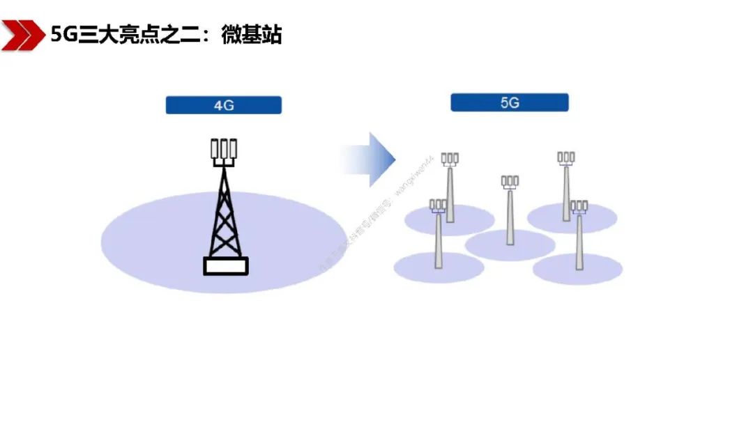 新基建包括哪些？图文解读新基建-第27张图片-牧野网
