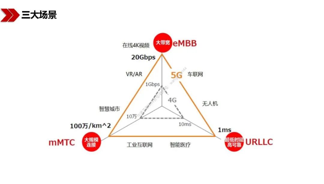新基建包括哪些？图文解读新基建-第24张图片-牧野网