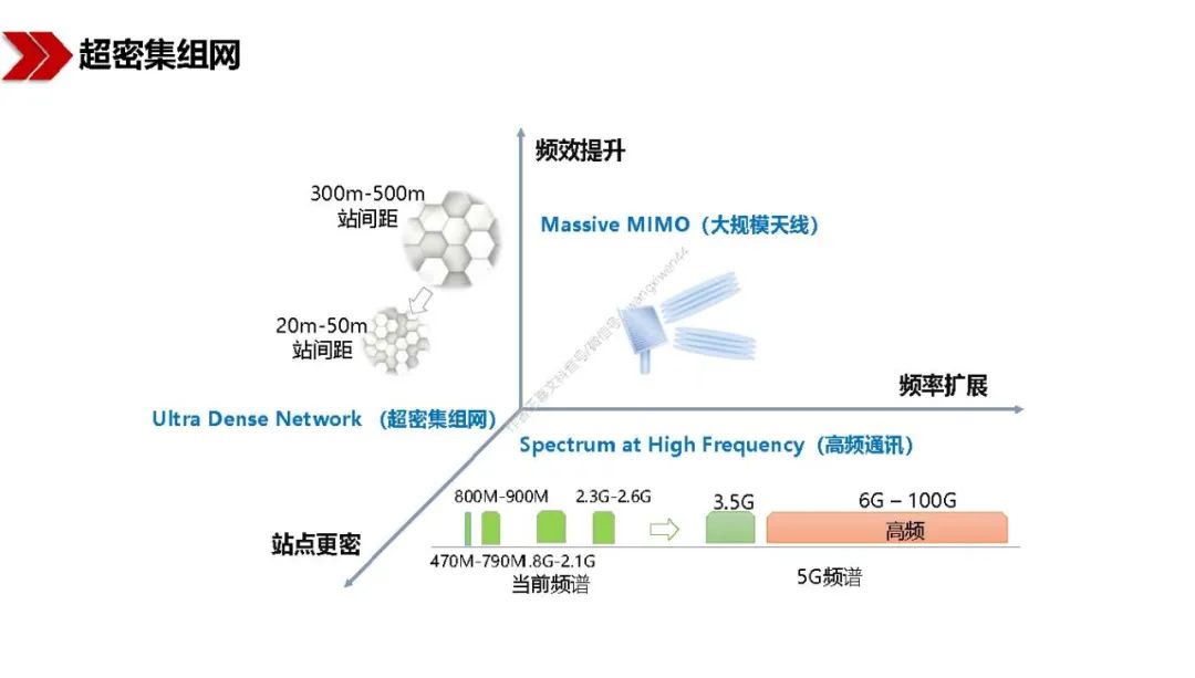 新基建包括哪些？图文解读新基建-第25张图片-牧野网