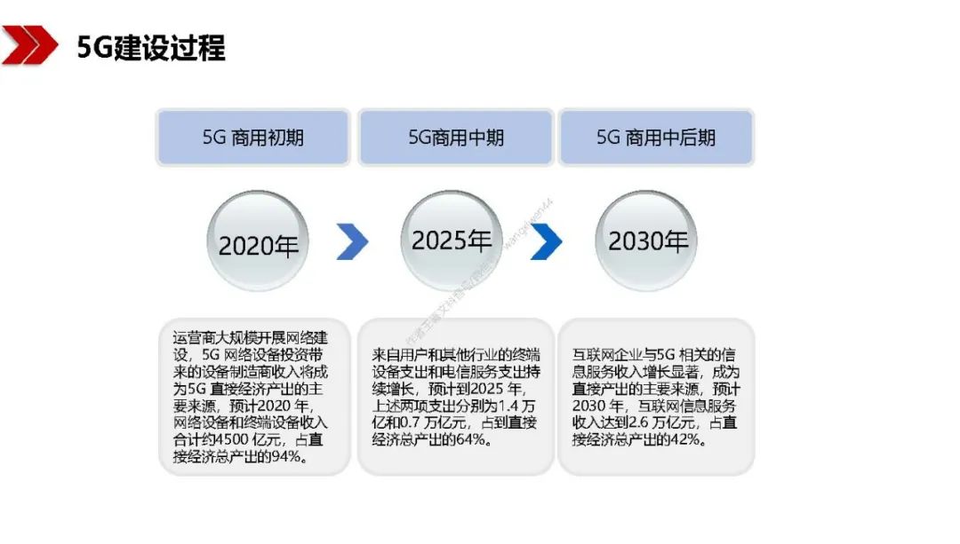 新基建包括哪些？图文解读新基建-第33张图片-牧野网