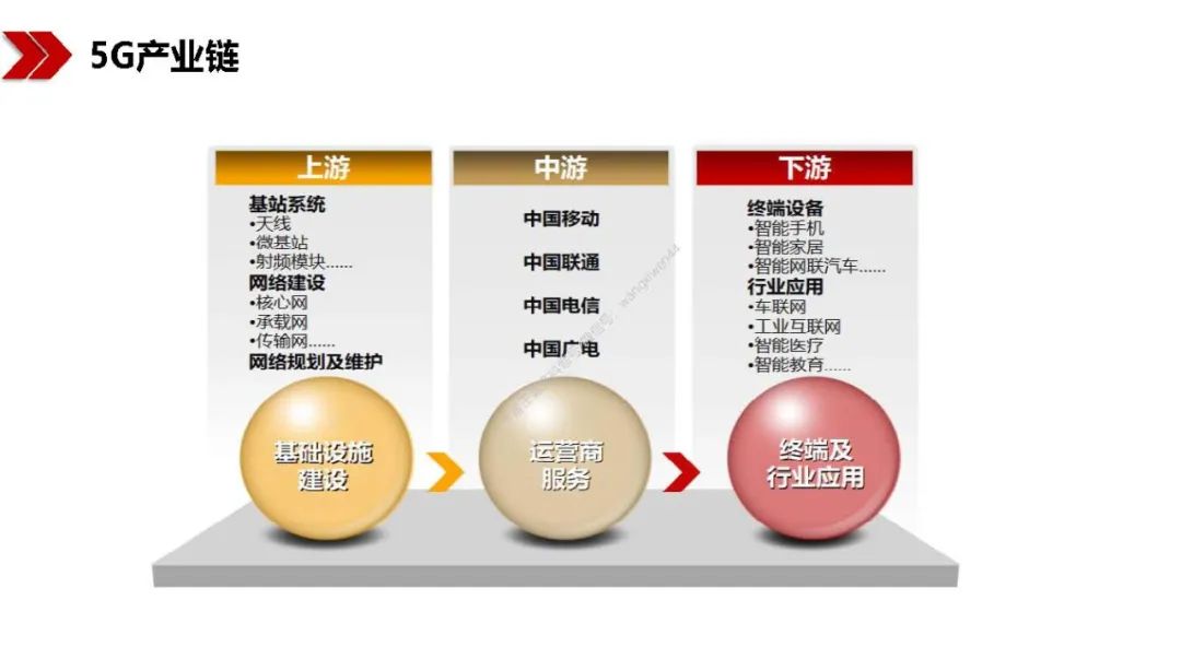 新基建包括哪些？图文解读新基建-第32张图片-牧野网